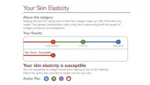 An excerpt from the Skin Insights report