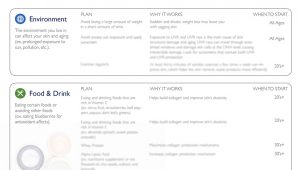 An excerpt from the Skin Insights report