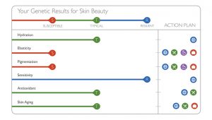 An excerpt from the Skin Insights report