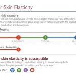 An excerpt from the Skin Insights report