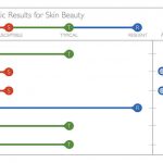 An excerpt from the Skin Insights report