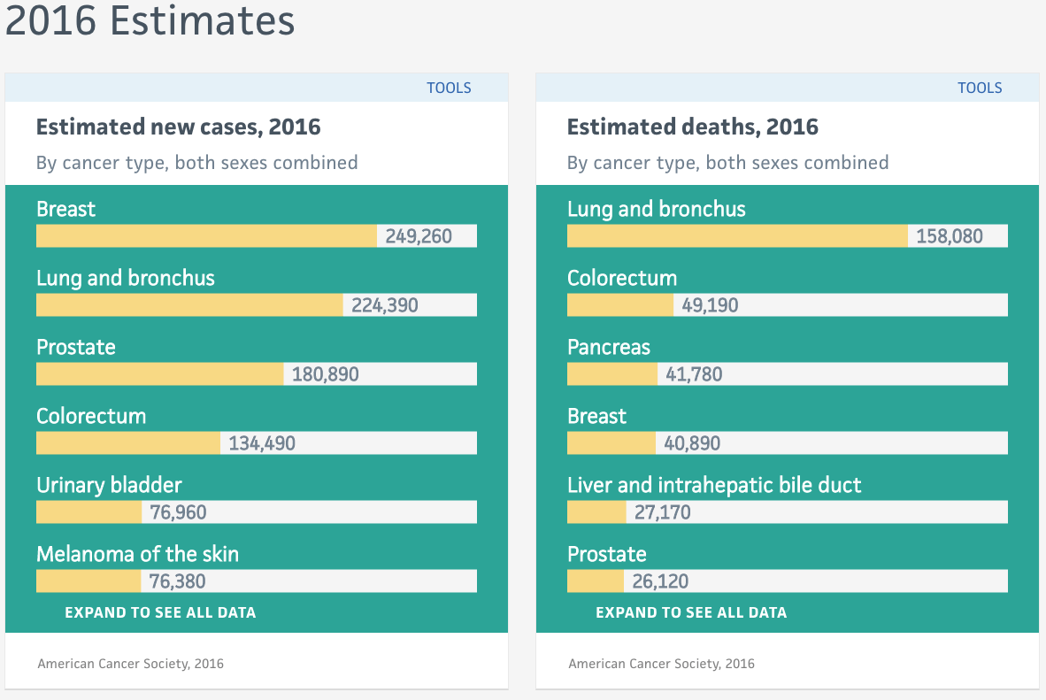 Key 2016 Statistic