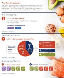 An excerpt from the Body360 report