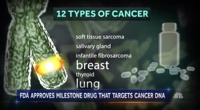 An image of DNA and the text '12 Types of Cancer' 'FDA approves milestone drug that targets cancer DNA' for a news article post